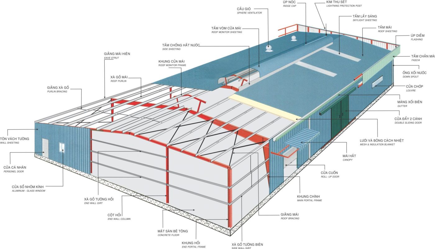 Bản vẽ thiết kế nhà xưởng may