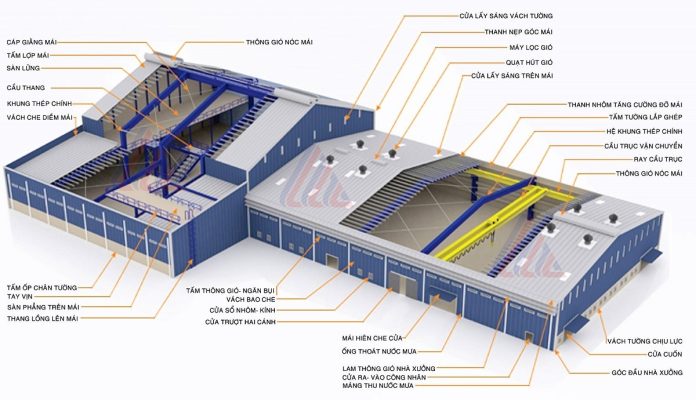 Chi phí xây dựng nhà xưởng