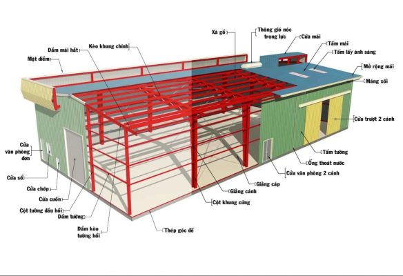 Nhà thép tiền chế
